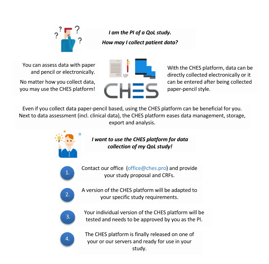 ches platform
